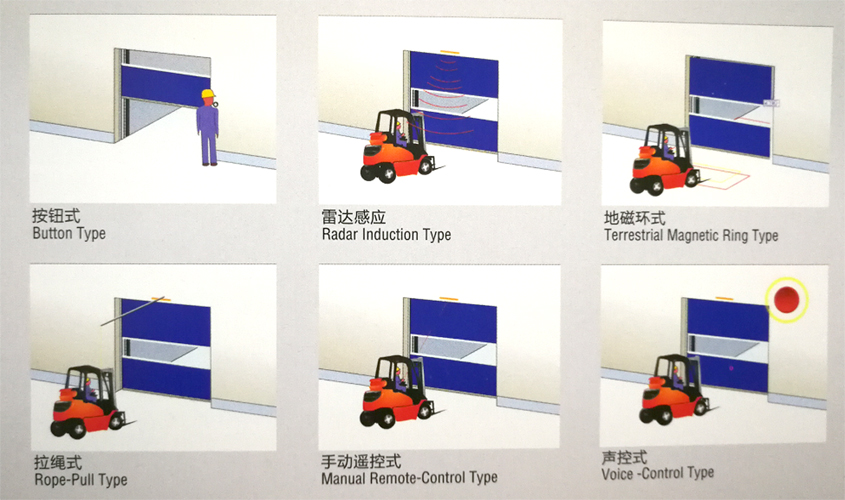 卷簾門(mén)開(kāi)啟方式